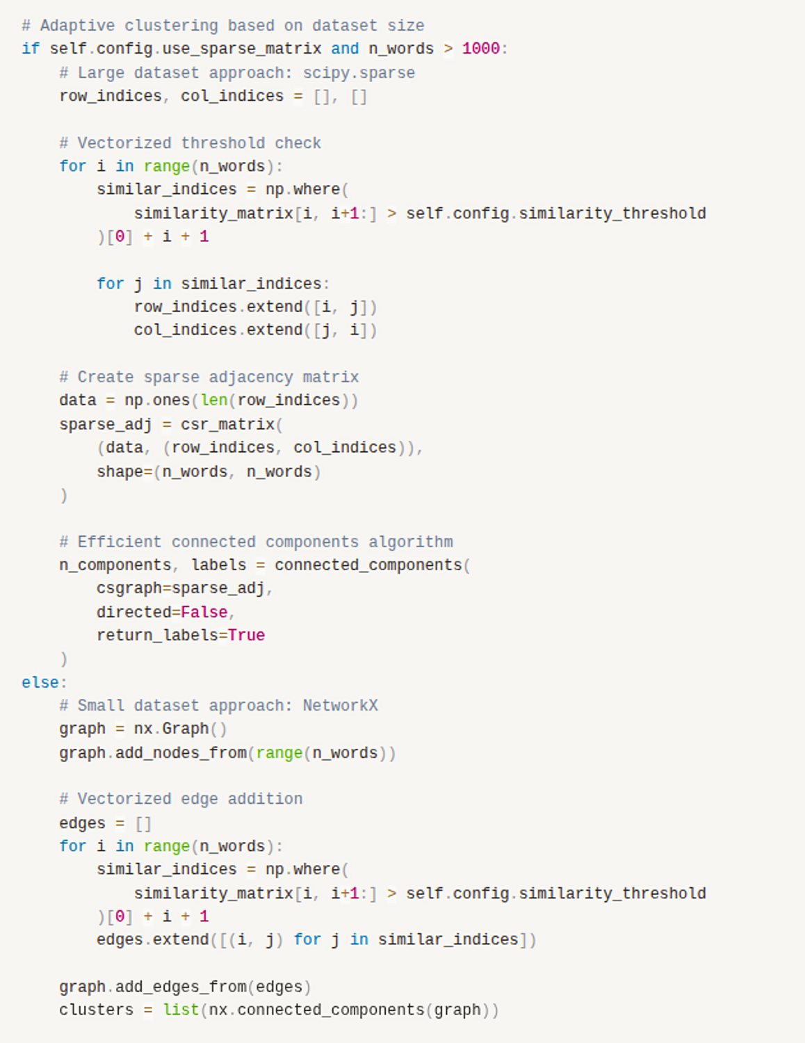 Clustering Algorithm