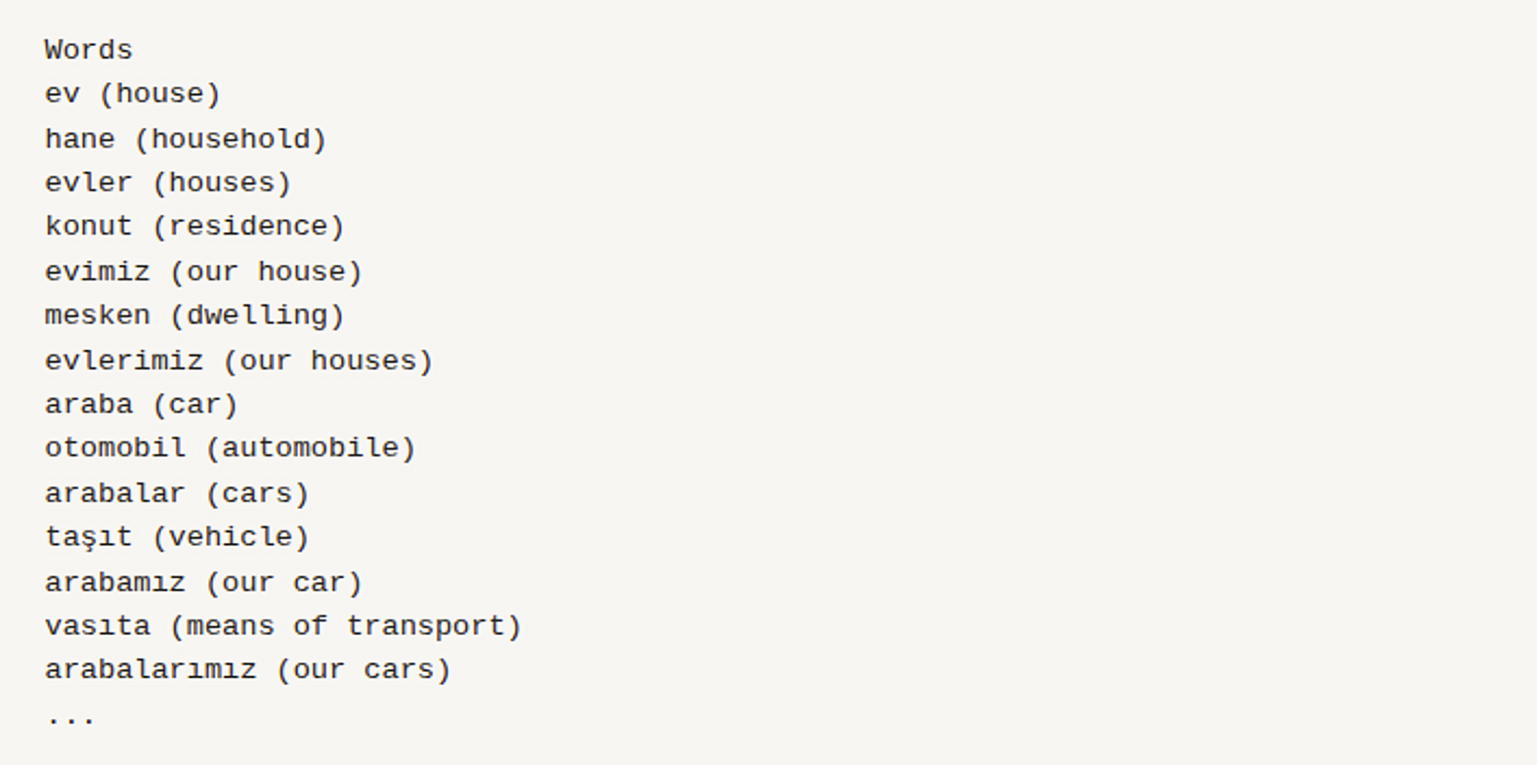 Dataset Example