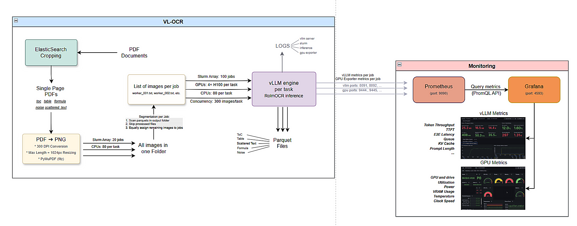End-to-end VL-OCR on MN5