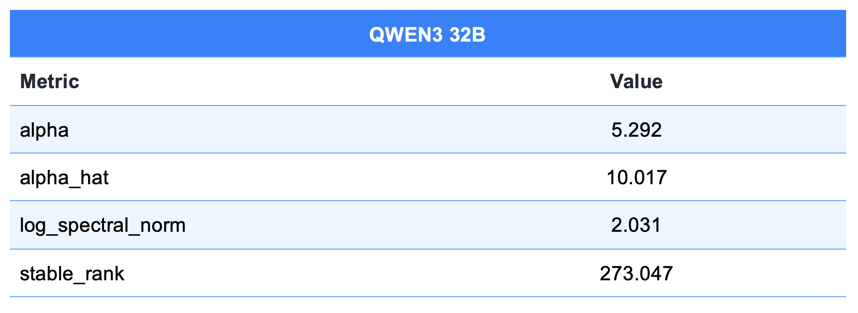 Qwen3-32B Evaluation Results