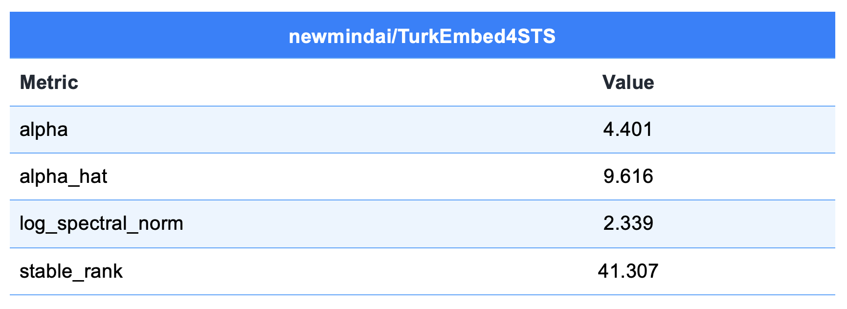 TurkEmbed4STS Evaluation Results