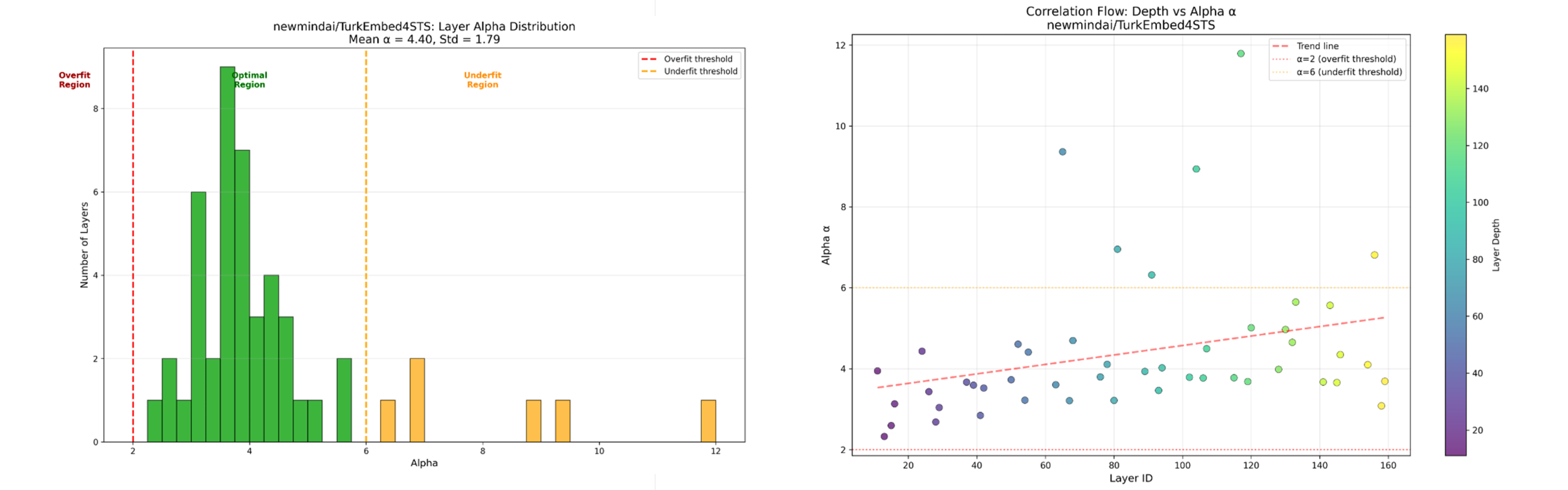 TurkEmbed4STS Evaluation Results