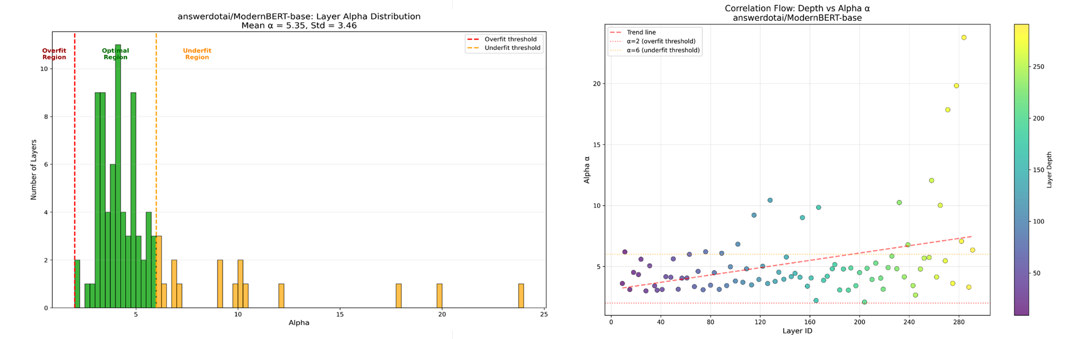 ModernBERT-base Evaluation Results