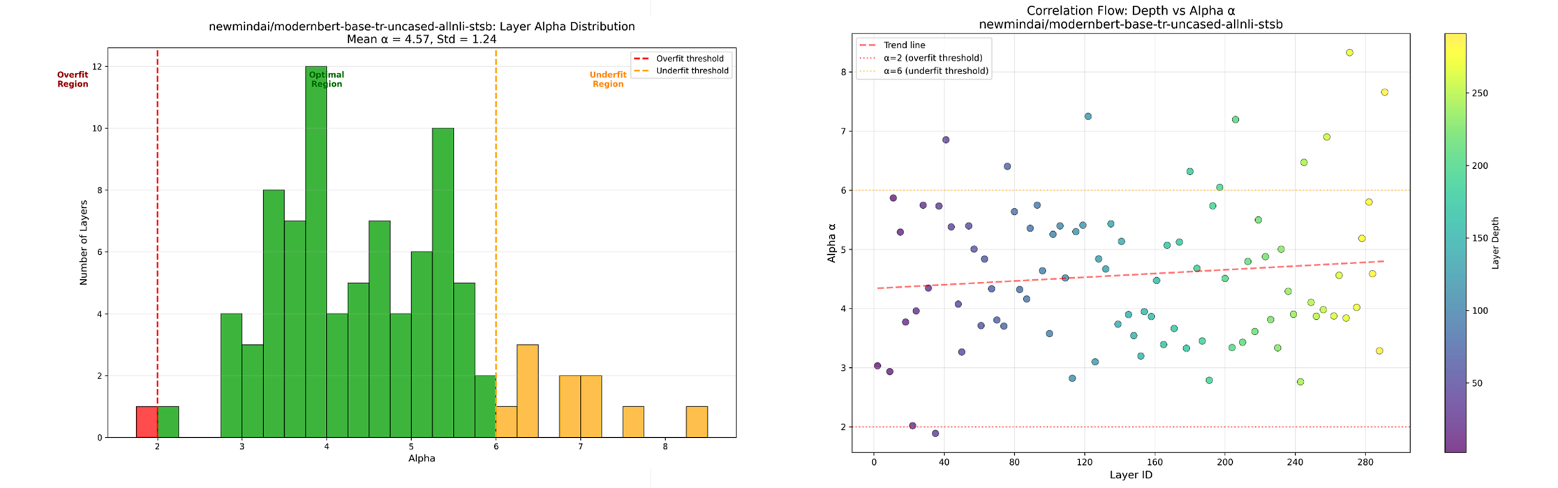 ModernBERT-base-tr-uncased-allnli-stsb Evaluation Results