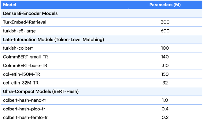 Table 2: Overview of evaluated models