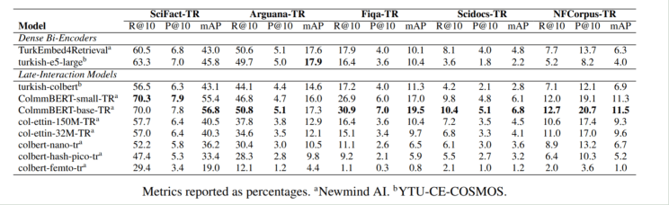 Figure 1: MUVERA indexing comparison - Part 1