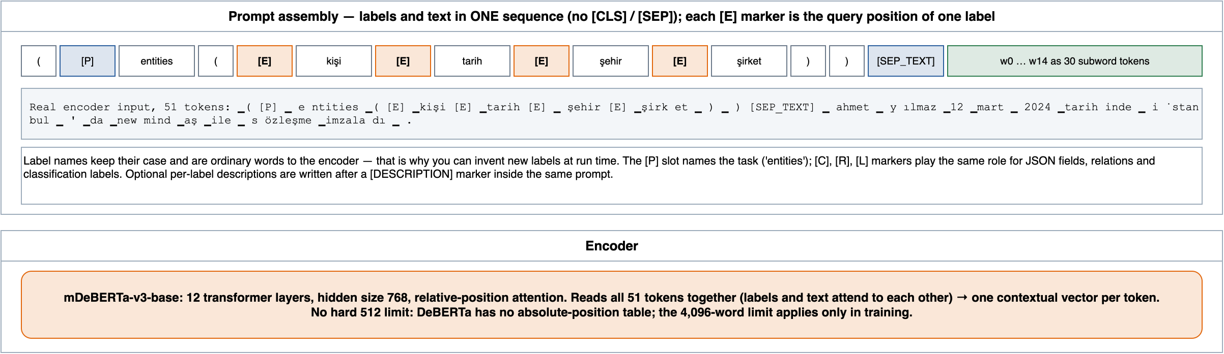 Label names and text in one sequence